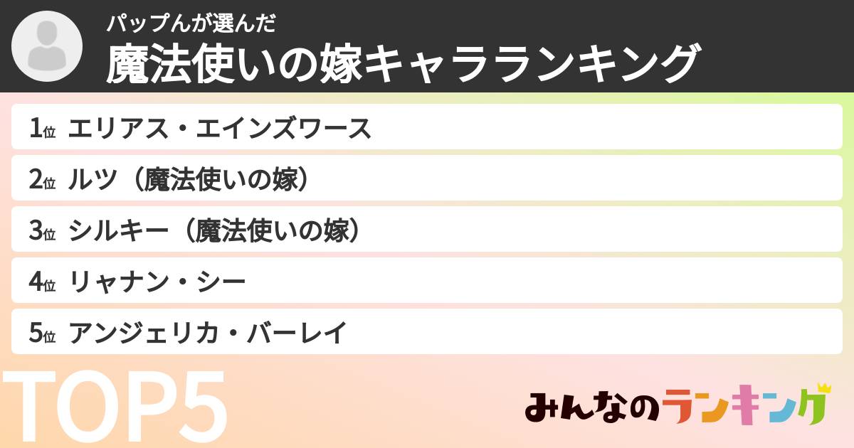 パップんさんの「魔法使いの嫁キャラランキング」
