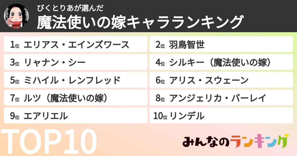 びくとりあさんの「魔法使いの嫁キャラランキング」