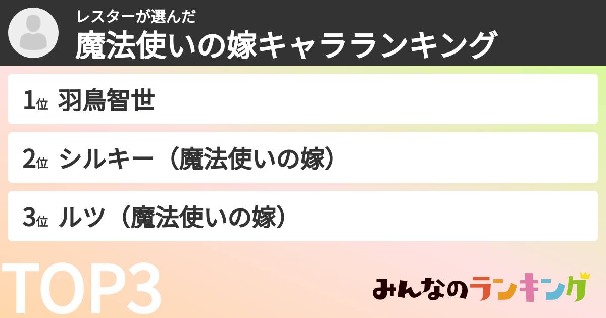 レスターさんの「魔法使いの嫁キャラランキング」