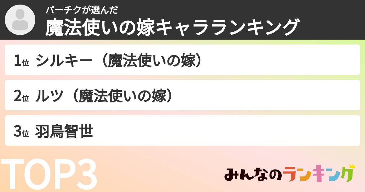 パーチクさんの「魔法使いの嫁キャラランキング」