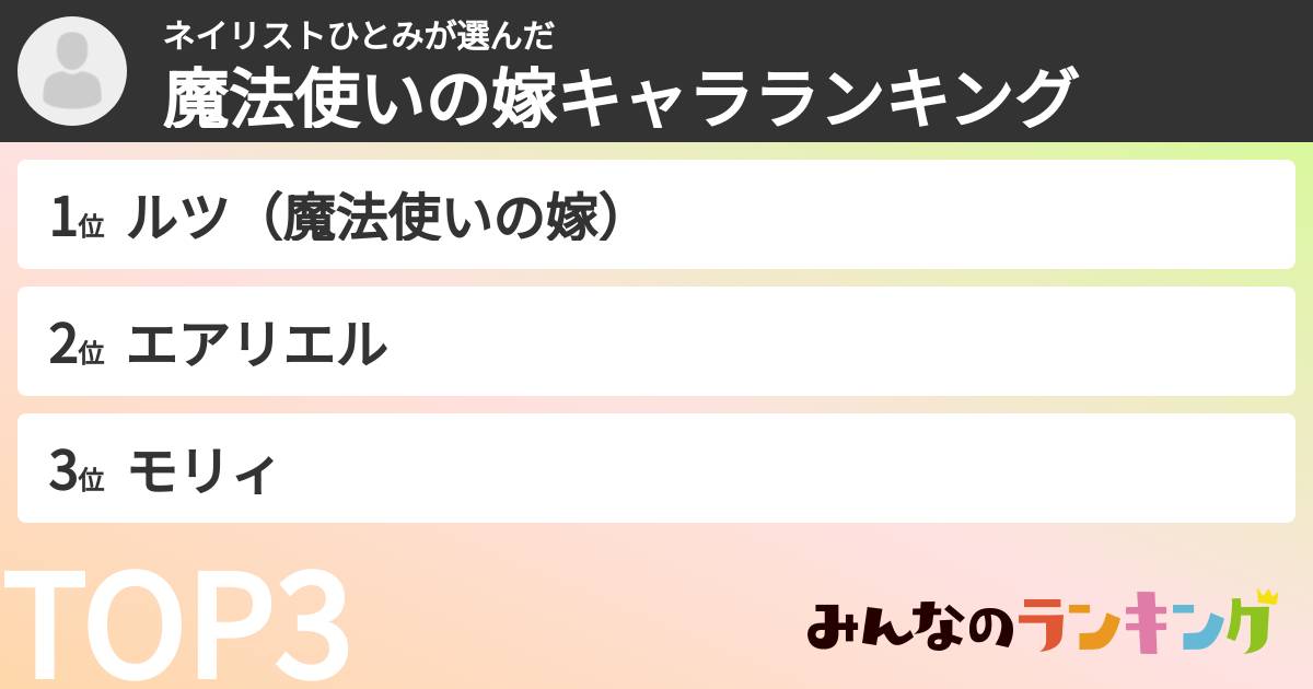ネイリストひとみさんの「魔法使いの嫁キャラランキング」