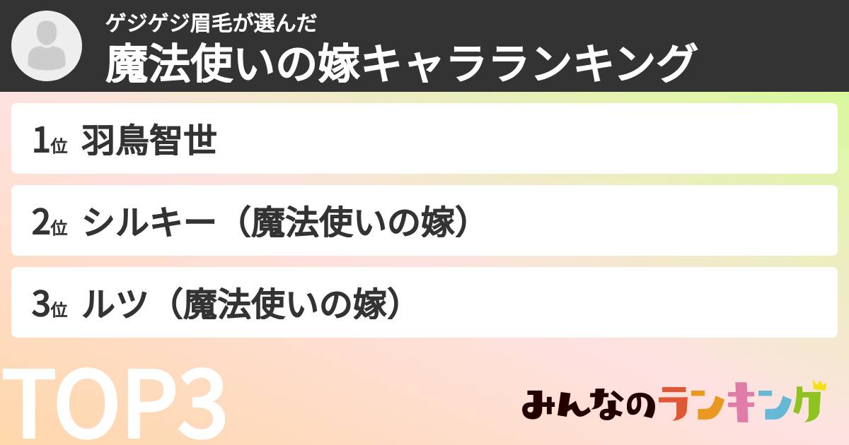 ゲジゲジ眉毛さんの「魔法使いの嫁キャラランキング」