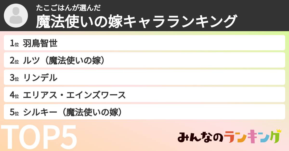 たこごはんさんの「魔法使いの嫁キャラランキング」
