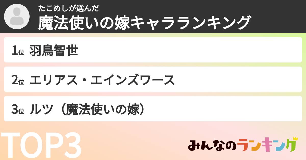 たこめしさんの「魔法使いの嫁キャラランキング」