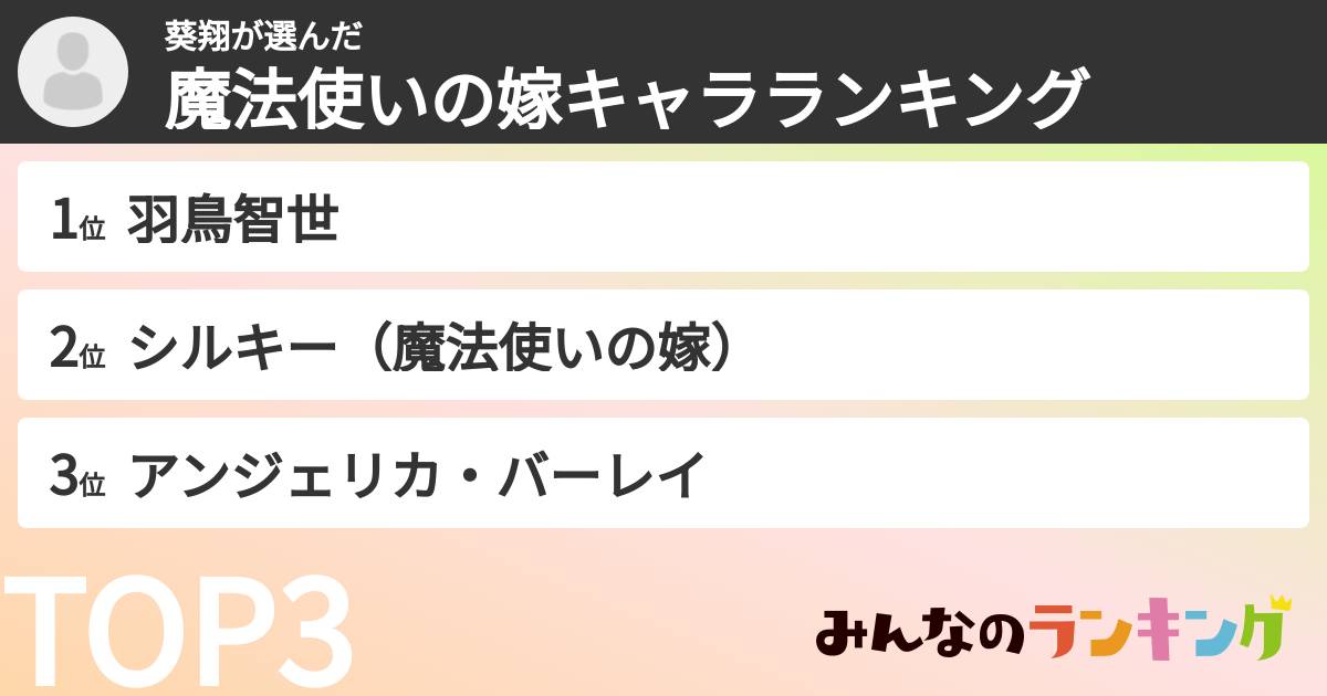 葵翔さんの「魔法使いの嫁キャラランキング」