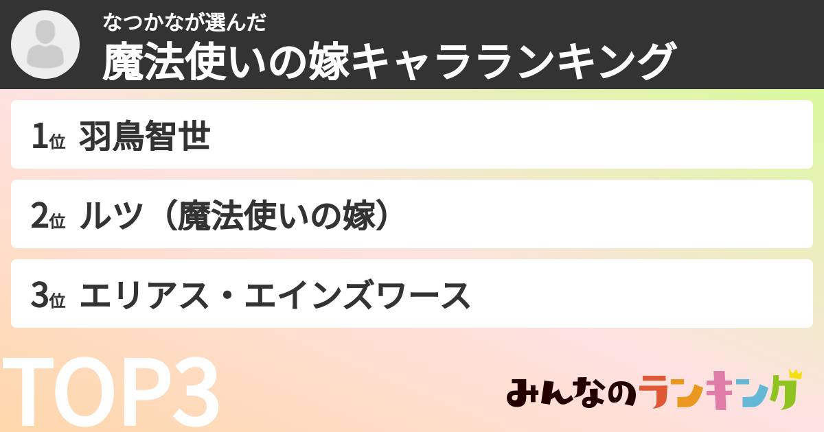 なつかなさんの「魔法使いの嫁キャラランキング」