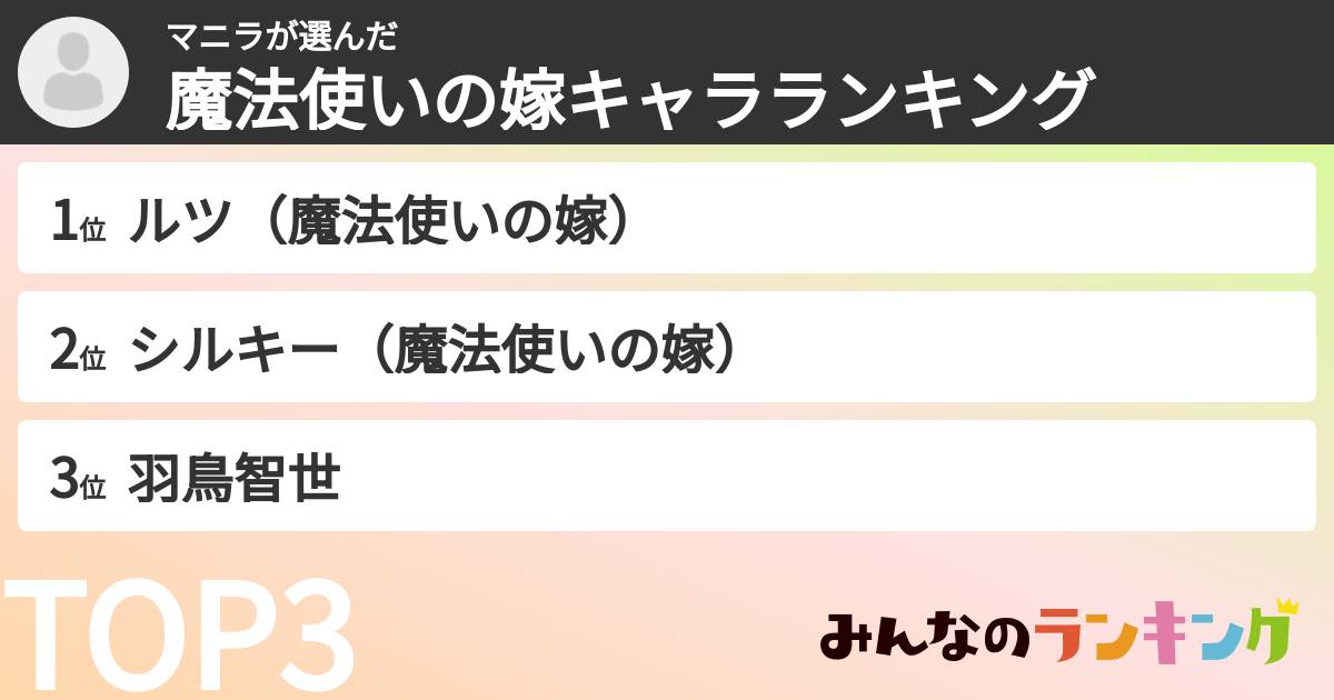 マニラさんの「魔法使いの嫁キャラランキング」