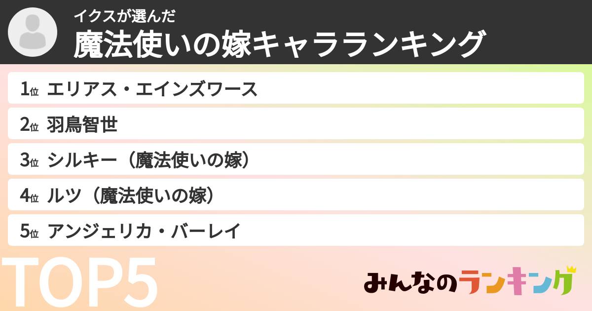 イクスさんの「魔法使いの嫁キャラランキング」