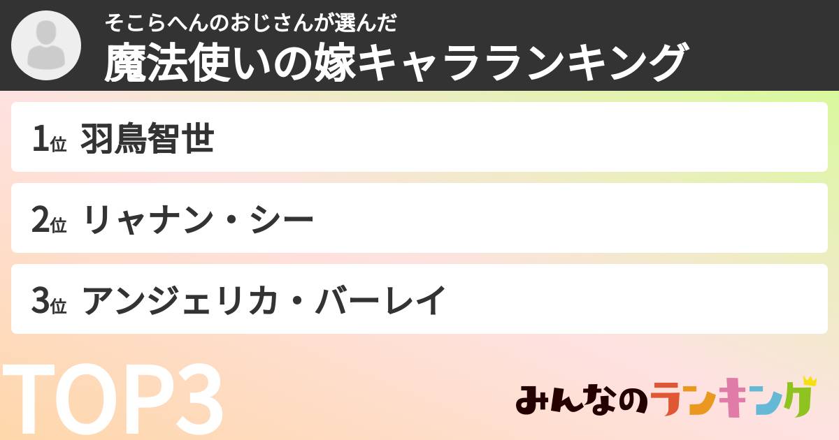 そこらへんのおじさんさんの「魔法使いの嫁キャラランキング」