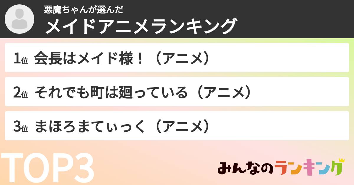 悪魔ちゃんさんの「メイドアニメランキング」