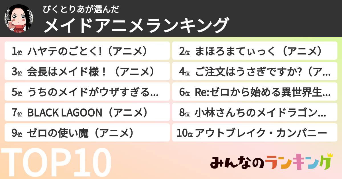びくとりあさんの「メイドアニメランキング」