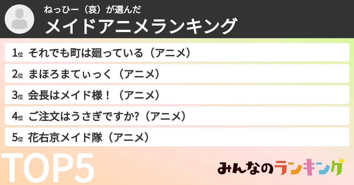 ねっひー(哀)さんの「メイドアニメランキング」