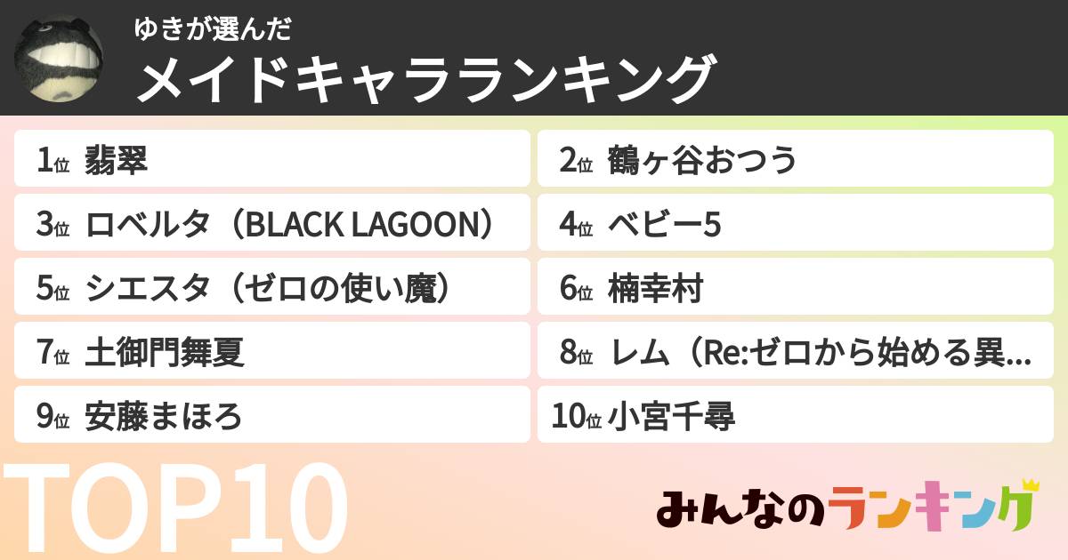 ゆきさんの「メイドキャラランキング」