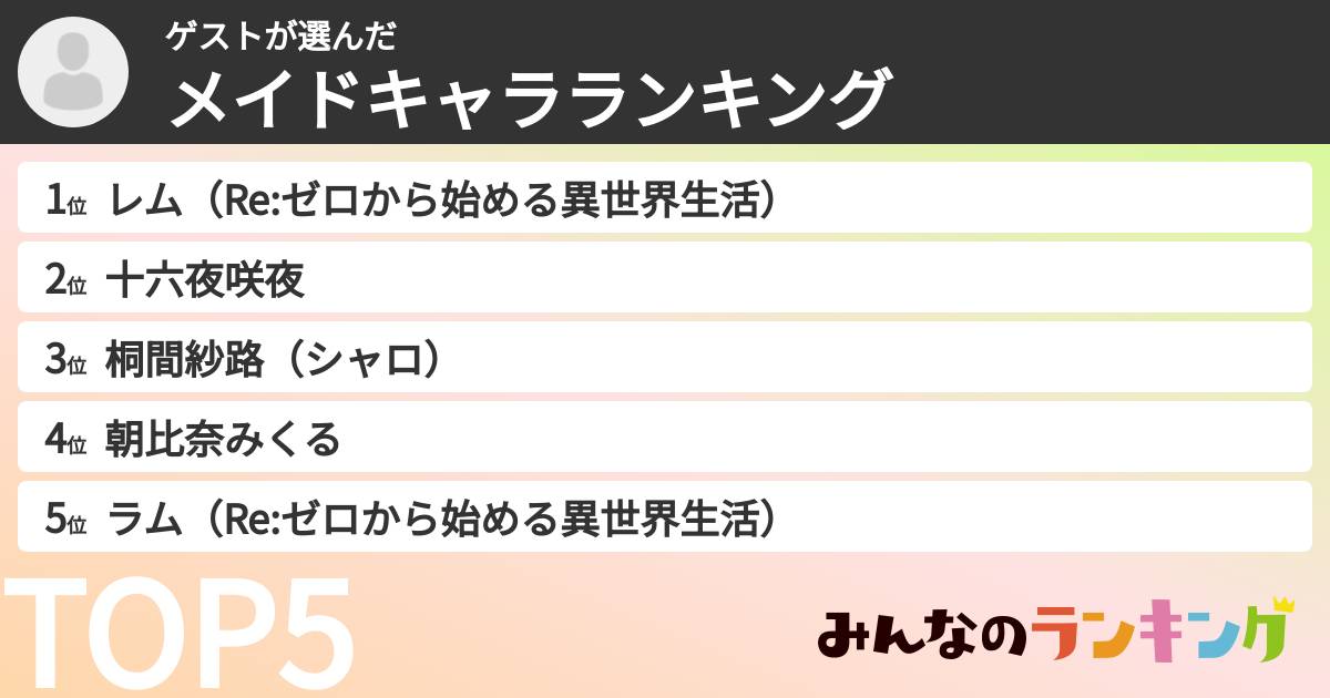 ゲストさんの「メイドキャラランキング」