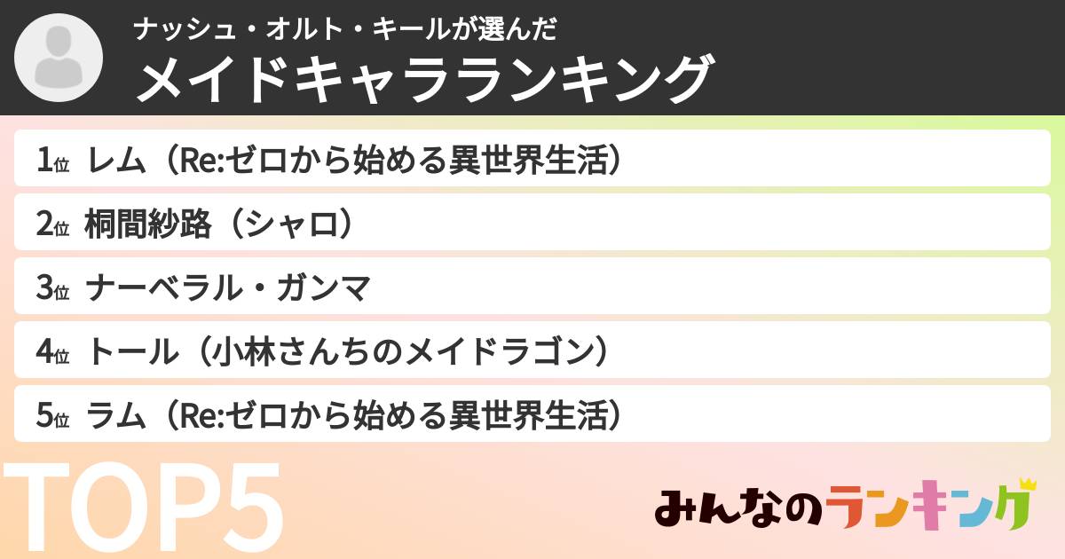 ナッシュ・オルト・キールさんの「メイドキャラランキング」