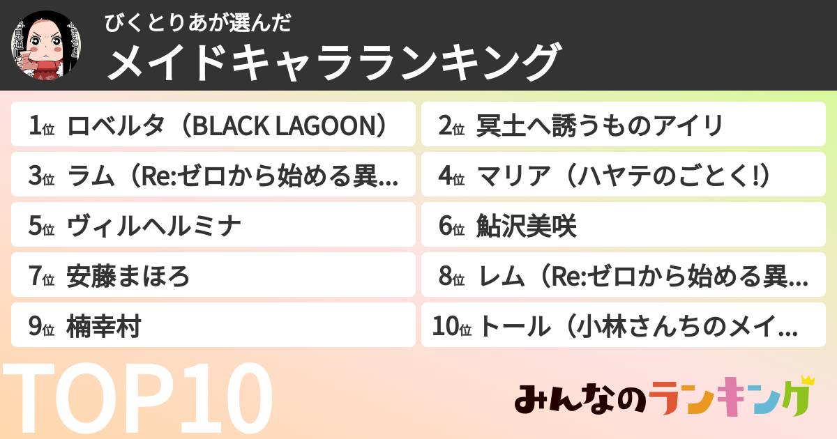 びくとりあさんの「メイドキャラランキング」