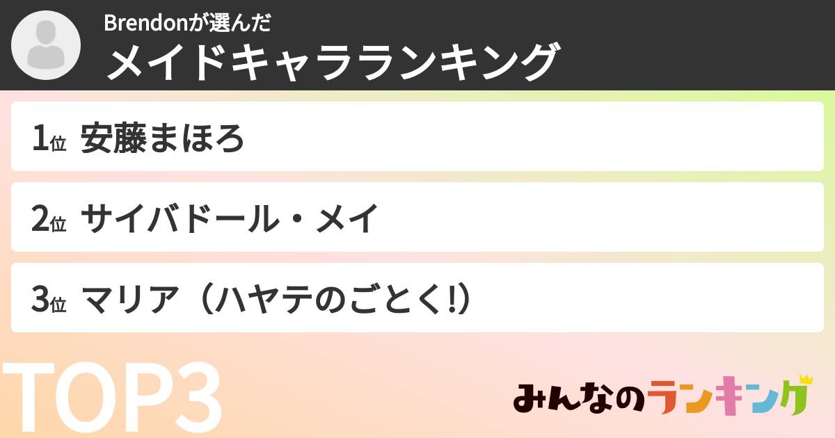 Brendonさんの「メイドキャラランキング」