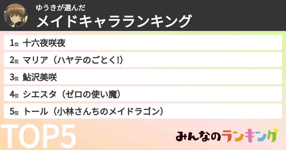 ゆうきさんの「メイドキャラランキング」