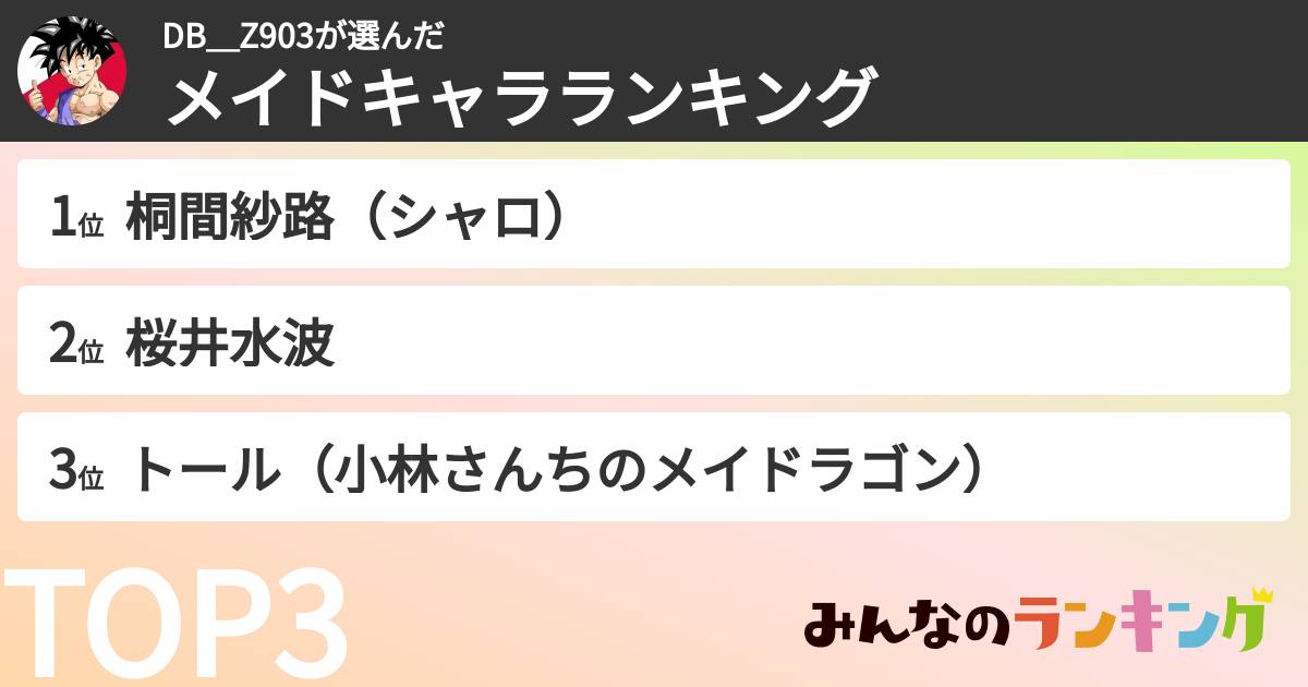 DB＿Z903さんの「メイドキャラランキング」