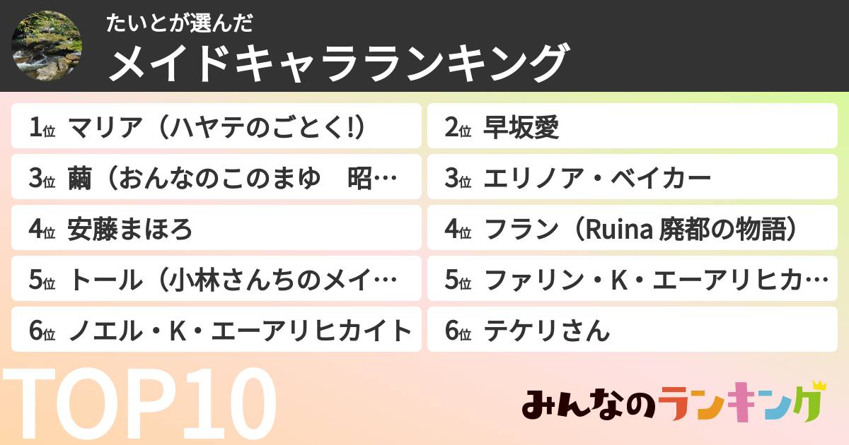 たいとさんの「メイドキャラランキング」