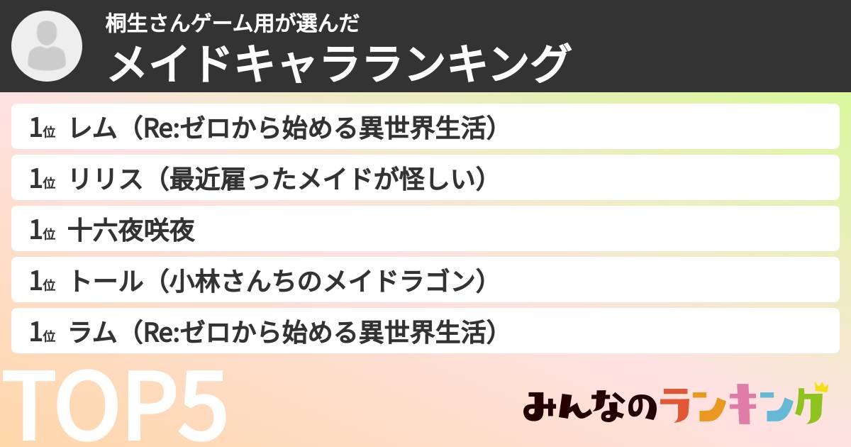 桐生さんゲーム用さんの「メイドキャラランキング」