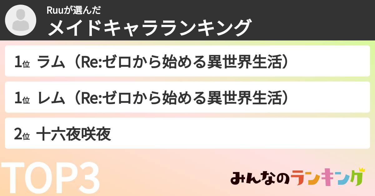 Ruuさんの「メイドキャラランキング」