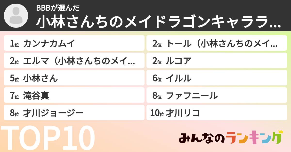 BBBさんの「小林さんちのメイドラゴンキャラランキング」