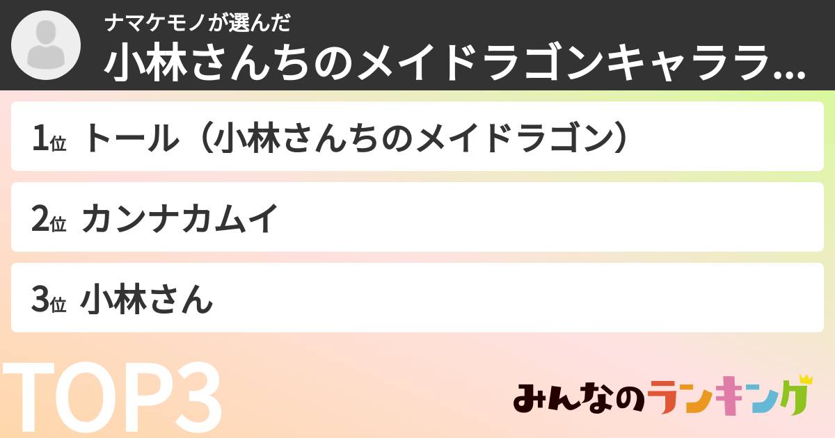 ナマケモノさんの「小林さんちのメイドラゴンキャラランキング」
