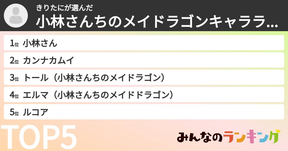 きりたにさんの「小林さんちのメイドラゴンキャラランキング」