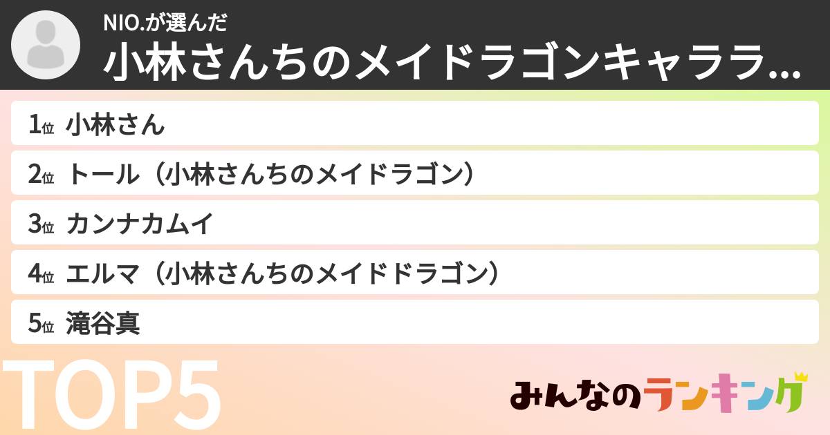 NIO.さんの「小林さんちのメイドラゴンキャラランキング」