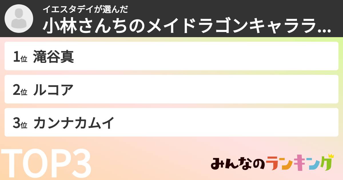 イエスタデイさんの「小林さんちのメイドラゴンキャラランキング」