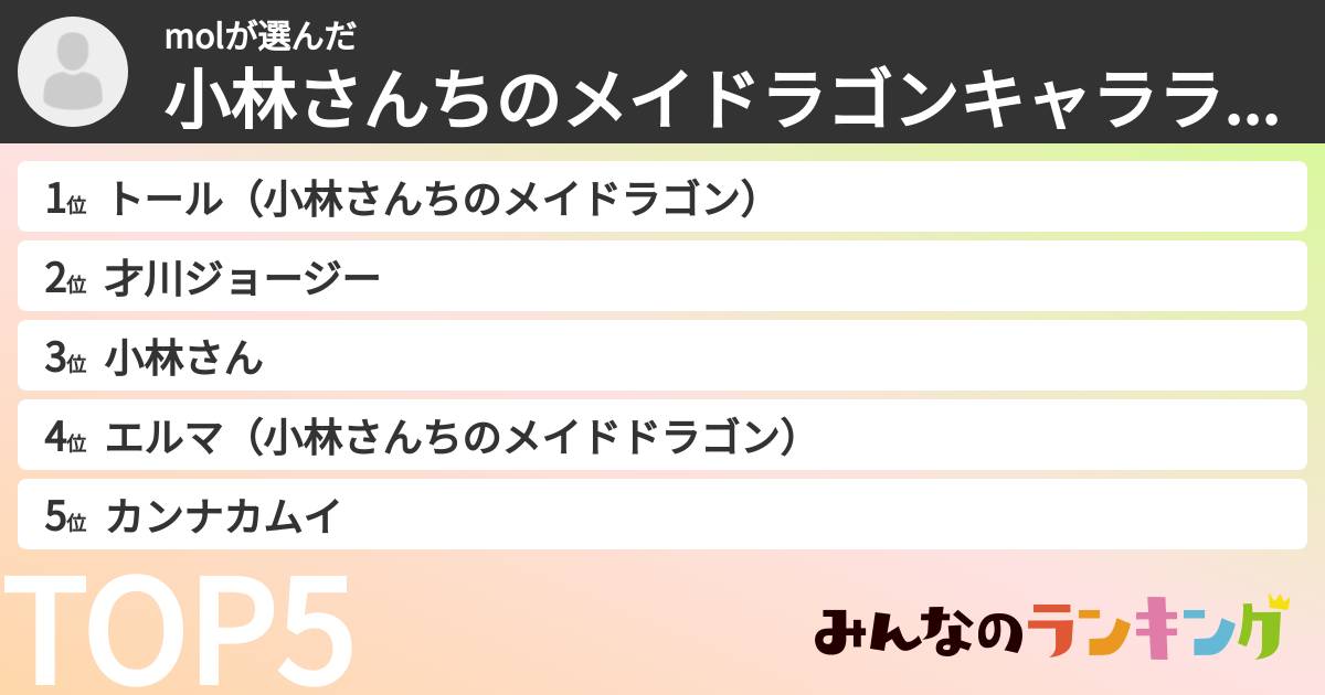 molさんの「小林さんちのメイドラゴンキャラランキング」