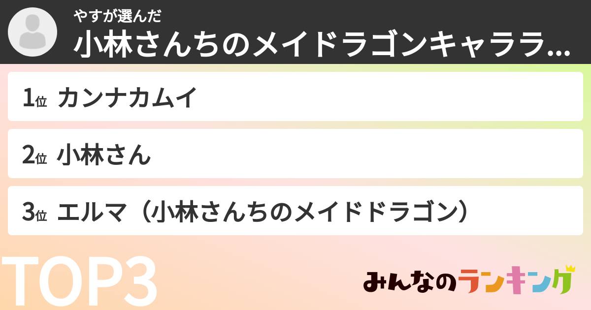 やすさんの「小林さんちのメイドラゴンキャラランキング」