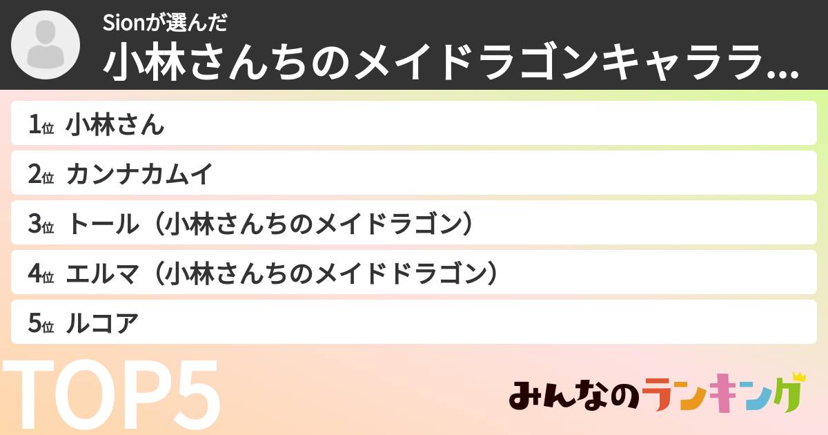 Sionさんの「小林さんちのメイドラゴンキャラランキング」