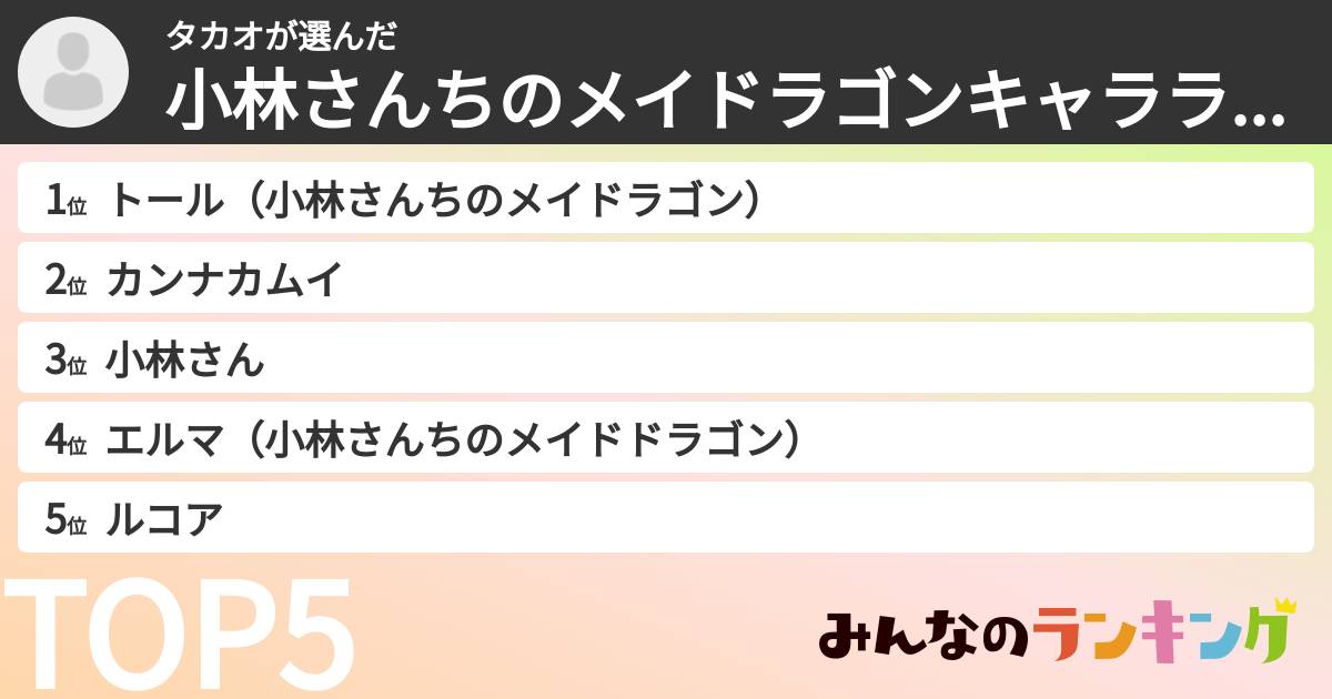 タカオさんの「小林さんちのメイドラゴンキャラランキング」