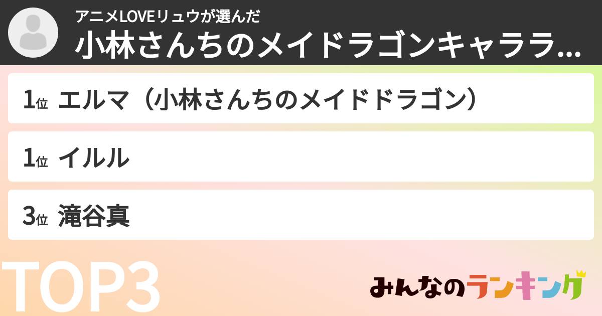 アニメLOVEリュウさんの「小林さんちのメイドラゴンキャラランキング」