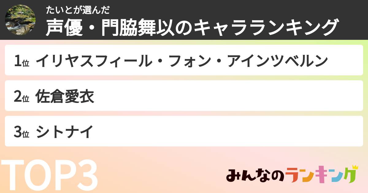 たいとさんの「声優・門脇舞以のキャラランキング」