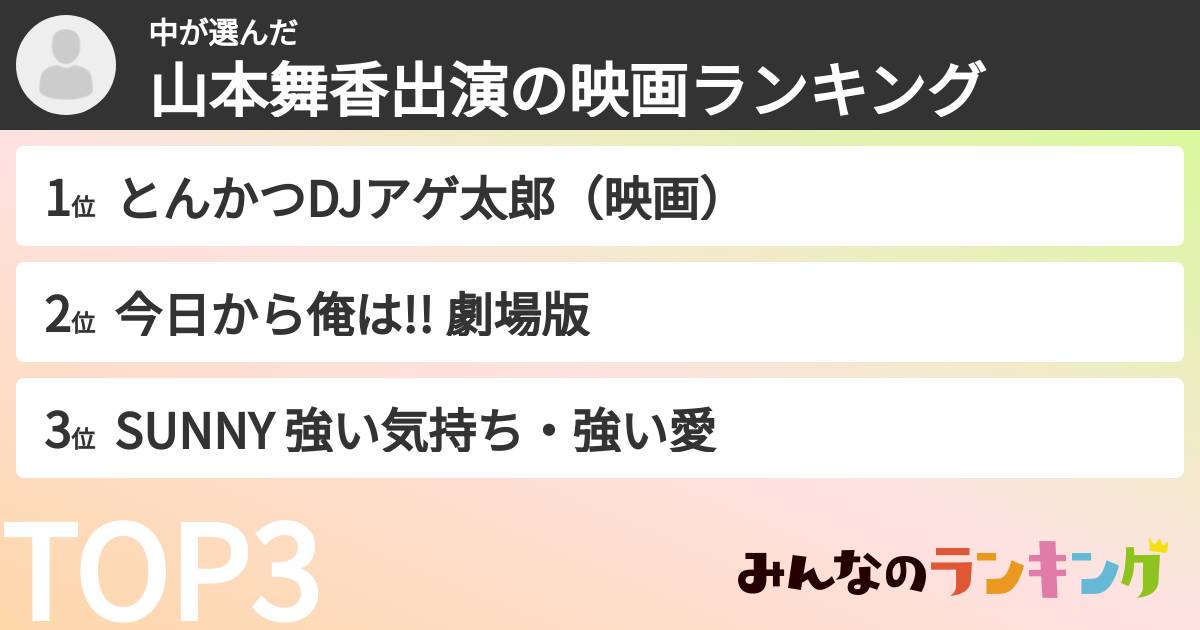 中さんの「山本舞香出演の映画ランキング」
