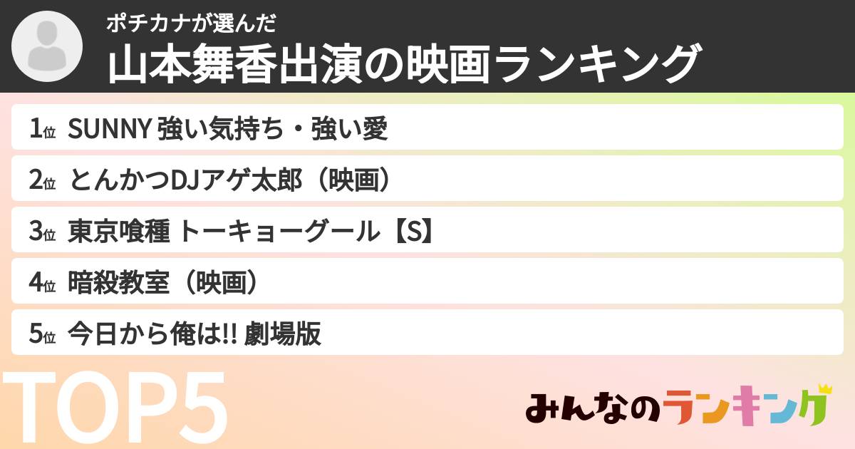 ポチカナさんの「山本舞香出演の映画ランキング」