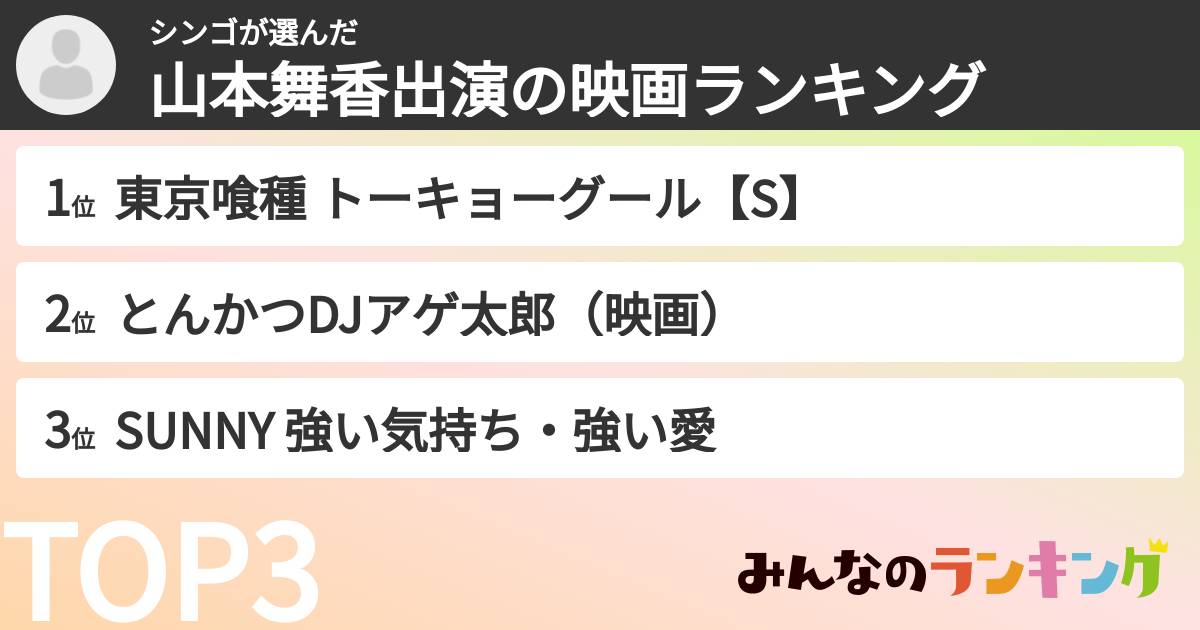 シンゴさんの「山本舞香出演の映画ランキング」