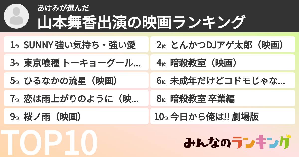 あけみさんの「山本舞香出演の映画ランキング」