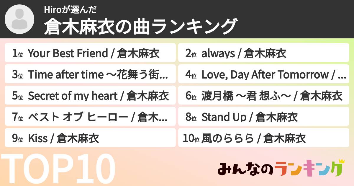 Hiroさんの「倉木麻衣の曲ランキング」