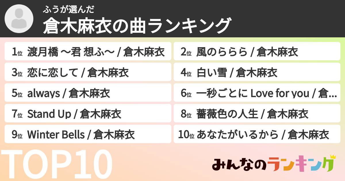ふうさんの「倉木麻衣の曲ランキング」