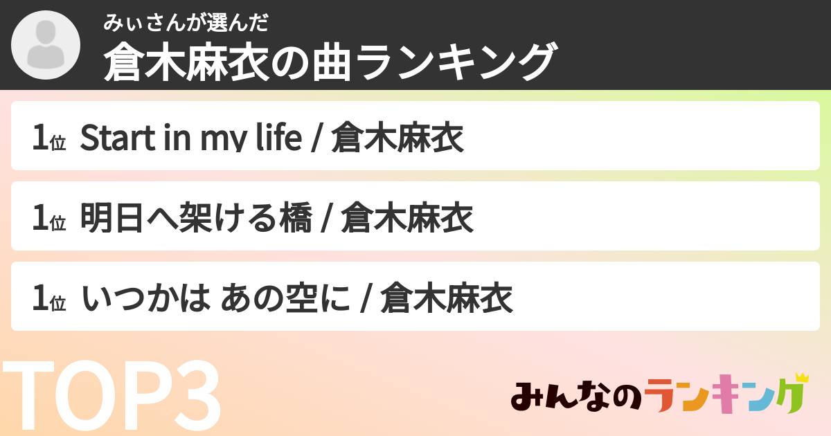 みぃさんさんの「倉木麻衣の曲ランキング」