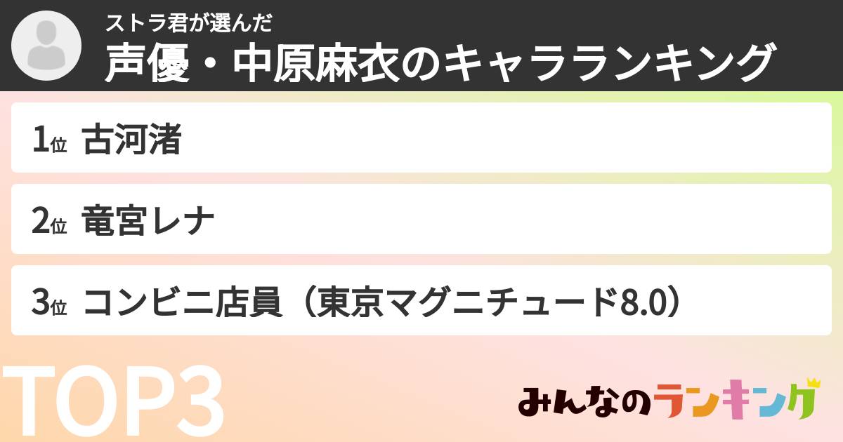 ストラ君さんの「声優・中原麻衣のキャラランキング」