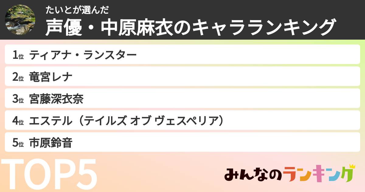 たいとさんの「声優・中原麻衣のキャラランキング」