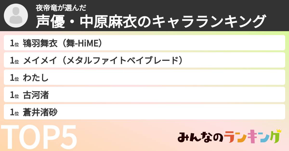 夜帝竜さんの「声優・中原麻衣のキャラランキング」