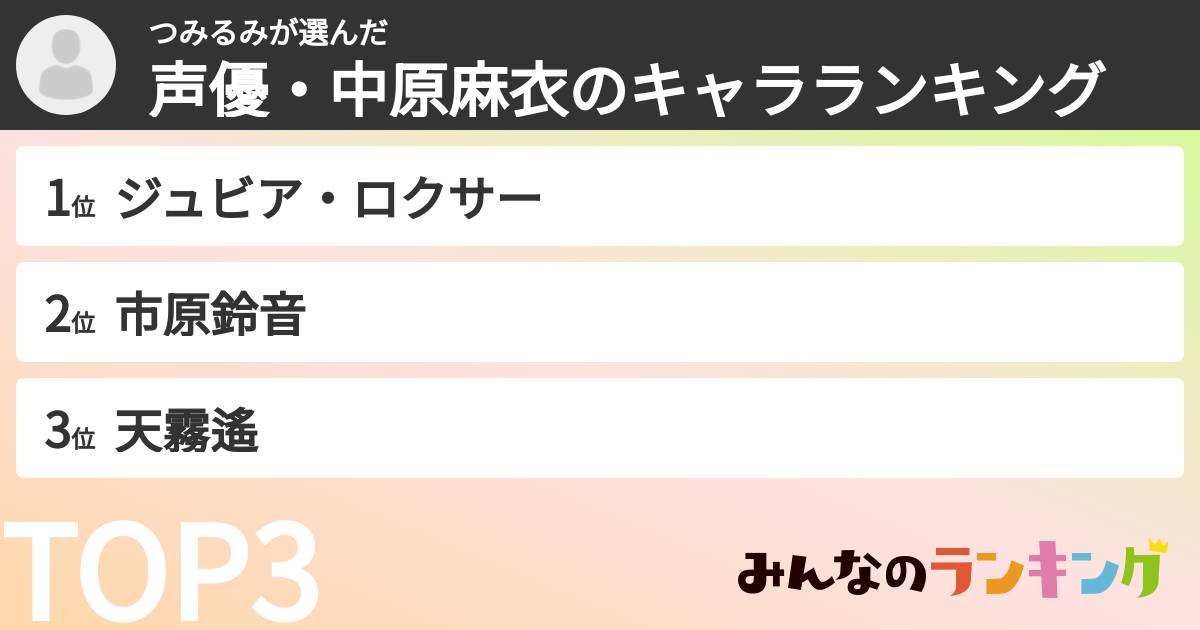 つみるみさんの「声優・中原麻衣のキャラランキング」