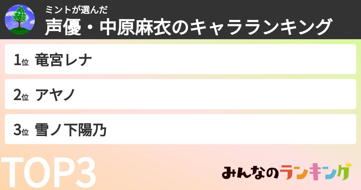 ミントさんの「声優・中原麻衣のキャラランキング」