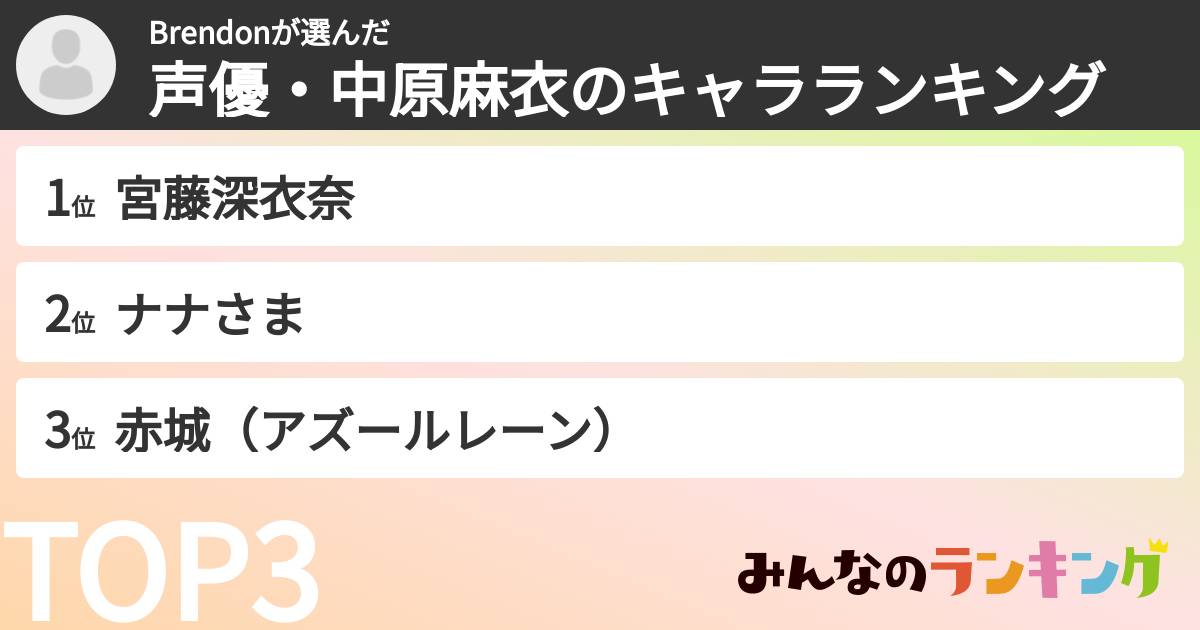 Brendonさんの「声優・中原麻衣のキャラランキング」